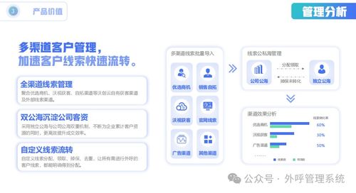 電銷企業(yè)的新福音 沃創(chuàng)云防封號(hào)外呼系統(tǒng)，打造暢通無(wú)阻的電話銷售體驗(yàn)